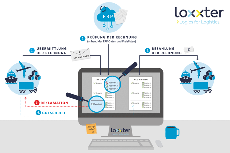 loxx­ter inte­griert ERP-Abgleich in auto­ma­ti­sier­te Frachtrechnungsprüfung